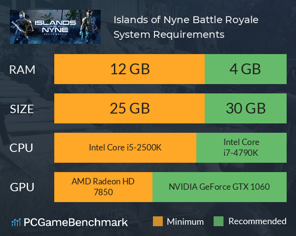 Islands of Nyne: Battle Royale System Requirements PC Graph - Can I Run Islands of Nyne: Battle Royale