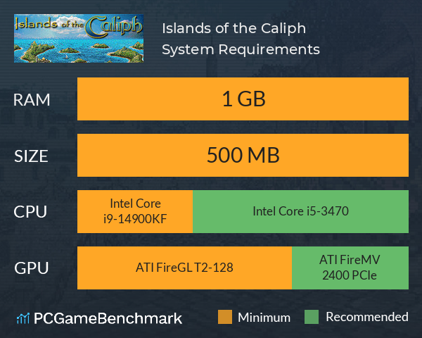 Islands of the Caliph System Requirements PC Graph - Can I Run Islands of the Caliph