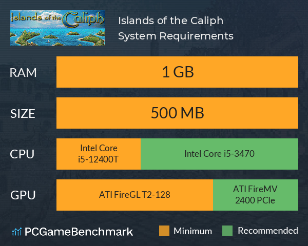 Islands of the Caliph System Requirements PC Graph - Can I Run Islands of the Caliph Islands of the Caliph System Requirements PC Graph - Can I Run Islands of the Caliph