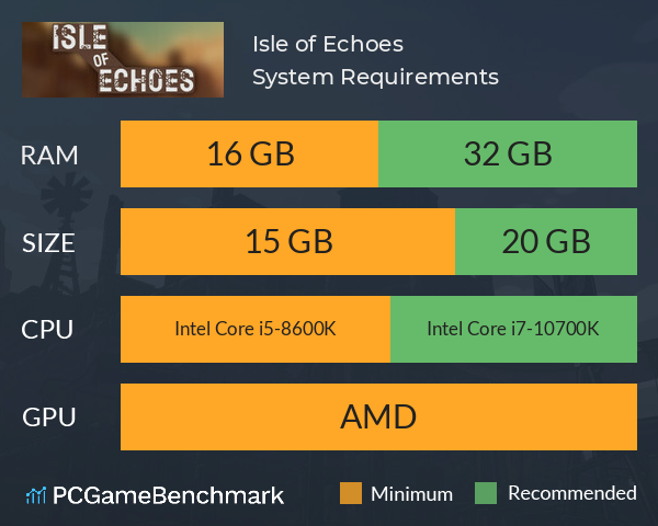 Isle of Echoes System Requirements PC Graph - Can I Run Isle of Echoes Isle of Echoes System Requirements PC Graph - Can I Run Isle of Echoes