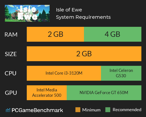Isle of Ewe System Requirements PC Graph - Can I Run Isle of Ewe