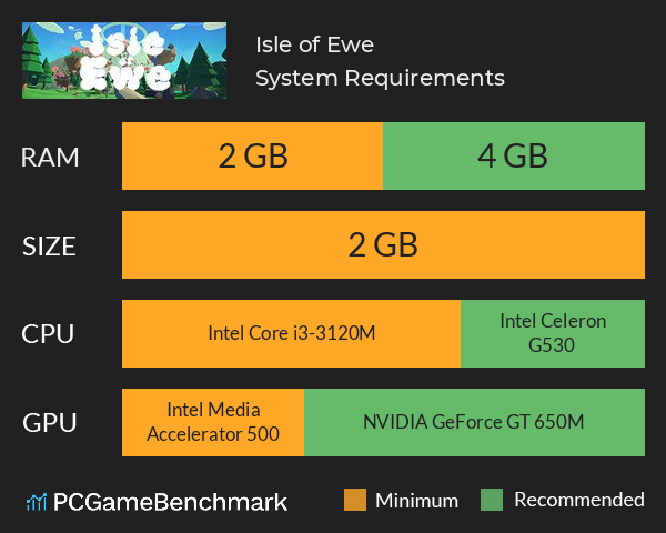 Isle of Ewe System Requirements PC Graph - Can I Run Isle of Ewe Isle of Ewe System Requirements PC Graph - Can I Run Isle of Ewe