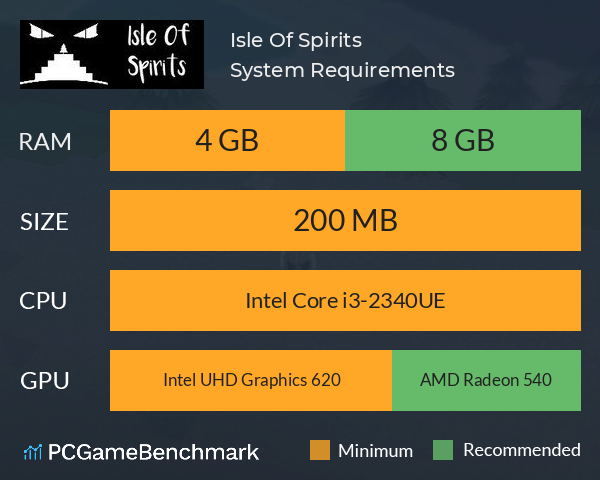 Isle Of Spirits System Requirements PC Graph - Can I Run Isle Of Spirits