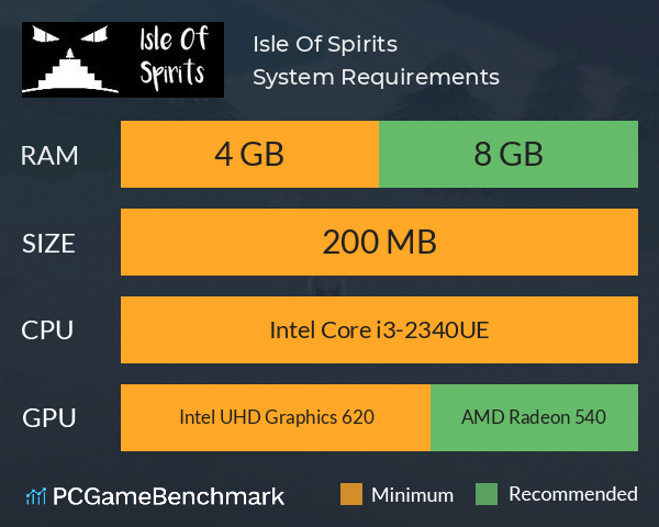 Isle Of Spirits System Requirements PC Graph - Can I Run Isle Of Spirits Isle Of Spirits System Requirements PC Graph - Can I Run Isle Of Spirits