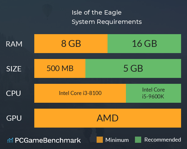 Isle of the Eagle System Requirements PC Graph - Can I Run Isle of the Eagle Isle of the Eagle System Requirements PC Graph - Can I Run Isle of the Eagle