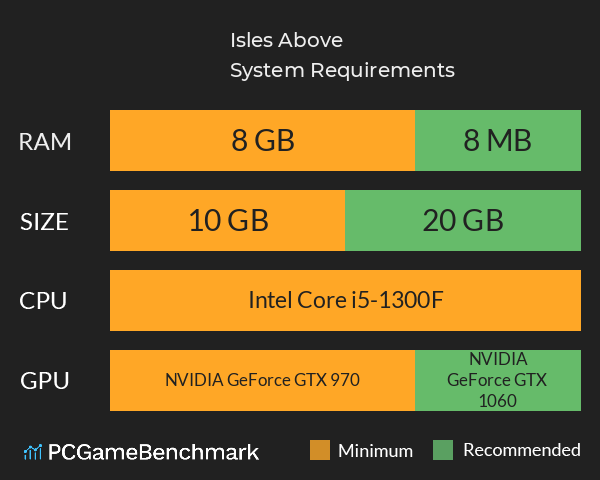 Isles Above System Requirements PC Graph - Can I Run Isles Above Isles Above System Requirements PC Graph - Can I Run Isles Above