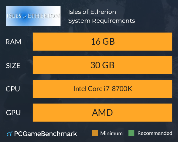 Isles of Etherion System Requirements PC Graph - Can I Run Isles of Etherion