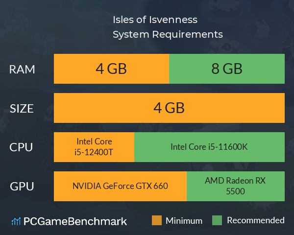 Isles of Isvenness System Requirements PC Graph - Can I Run Isles of Isvenness Isles of Isvenness System Requirements PC Graph - Can I Run Isles of Isvenness