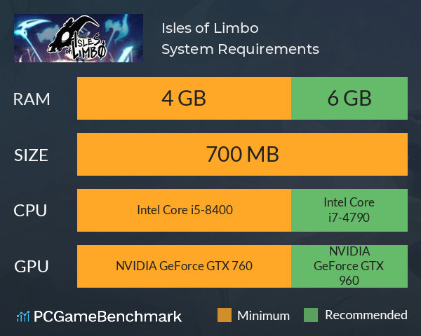 Isles of Limbo System Requirements PC Graph - Can I Run Isles of Limbo