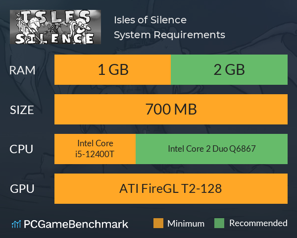 Isles of Silence System Requirements PC Graph - Can I Run Isles of Silence Isles of Silence System Requirements PC Graph - Can I Run Isles of Silence