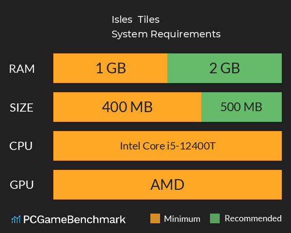 Isles & Tiles System Requirements PC Graph - Can I Run Isles & Tiles Isles & Tiles System Requirements PC Graph - Can I Run Isles & Tiles