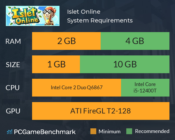 Islet Online System Requirements PC Graph - Can I Run Islet Online Islet Online System Requirements PC Graph - Can I Run Islet Online