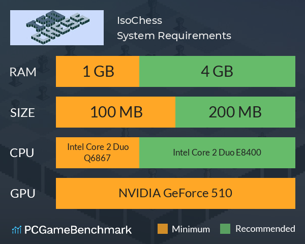 IsoChess System Requirements PC Graph - Can I Run IsoChess IsoChess System Requirements PC Graph - Can I Run IsoChess