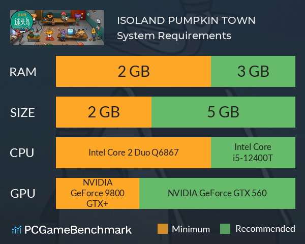ISOLAND PUMPKIN TOWN System Requirements PC Graph - Can I Run ISOLAND PUMPKIN TOWN ISOLAND PUMPKIN TOWN System Requirements PC Graph - Can I Run ISOLAND PUMPKIN TOWN