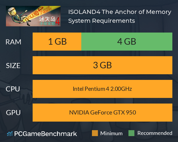 ISOLAND4: The Anchor of Memory System Requirements PC Graph - Can I Run ISOLAND4: The Anchor of Memory