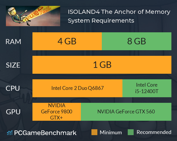 ISOLAND4: The Anchor of Memory System Requirements PC Graph - Can I Run ISOLAND4: The Anchor of Memory