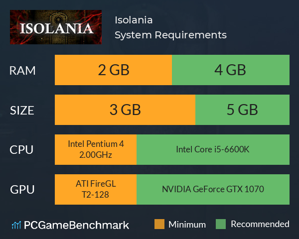 Isolania System Requirements PC Graph - Can I Run Isolania