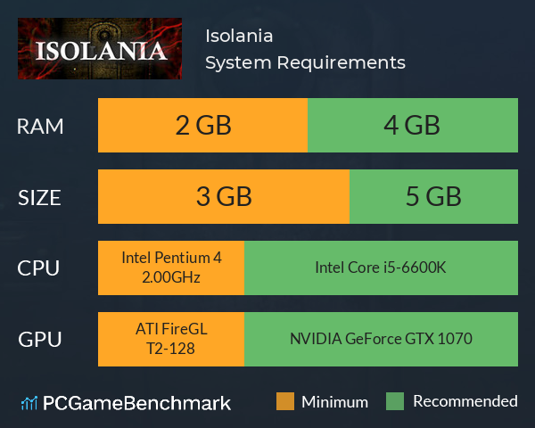 Isolania System Requirements PC Graph - Can I Run Isolania Isolania System Requirements PC Graph - Can I Run Isolania
