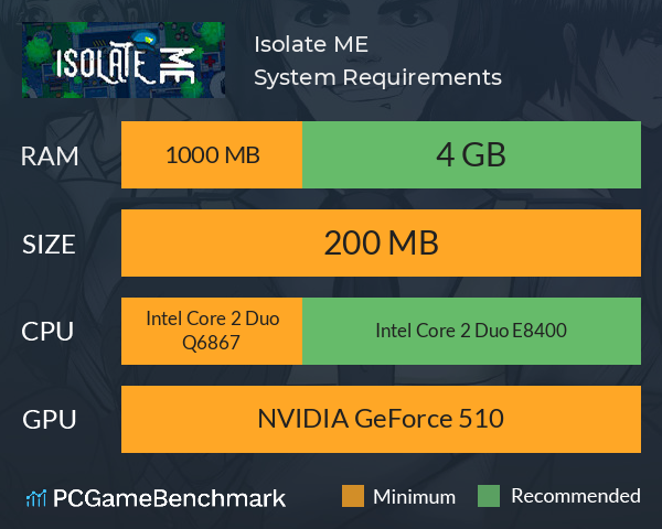 Isolate ME! System Requirements PC Graph - Can I Run Isolate ME!
