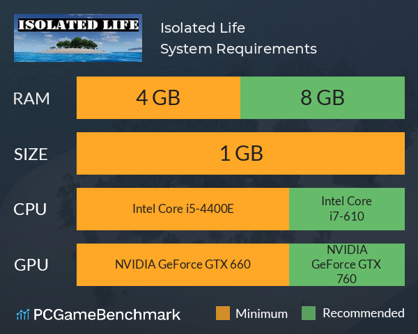 Isolated Life System Requirements PC Graph - Can I Run Isolated Life