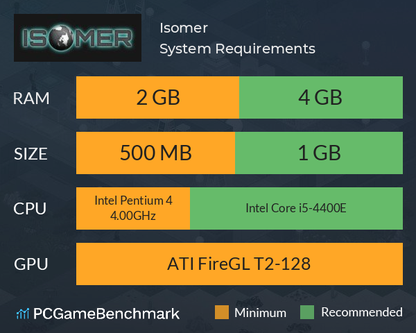 Isomer System Requirements PC Graph - Can I Run Isomer Isomer System Requirements PC Graph - Can I Run Isomer