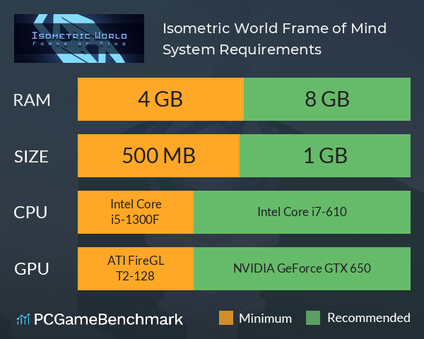 Isometric World: Frame of Mind System Requirements PC Graph - Can I Run Isometric World: Frame of Mind