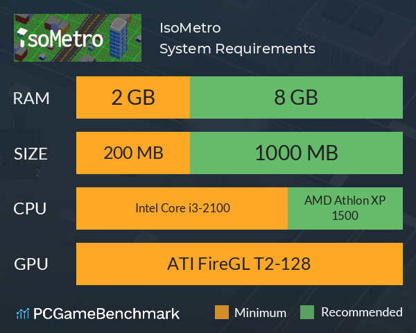 IsoMetro System Requirements PC Graph - Can I Run IsoMetro IsoMetro System Requirements PC Graph - Can I Run IsoMetro