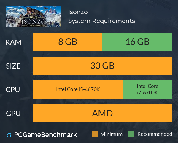 Isonzo System Requirements PC Graph - Can I Run Isonzo