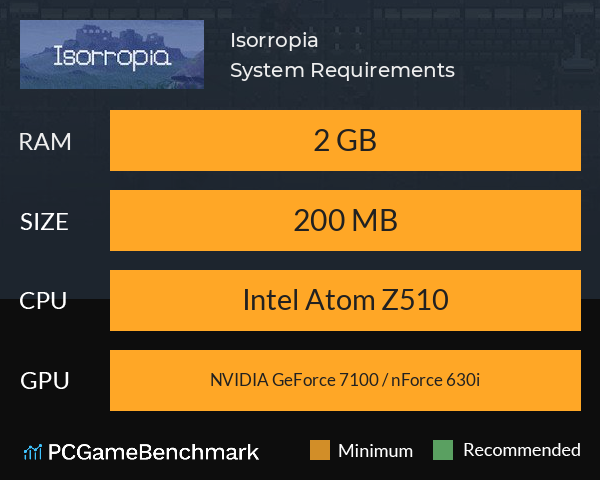 Isorropia System Requirements PC Graph - Can I Run Isorropia Isorropia System Requirements PC Graph - Can I Run Isorropia