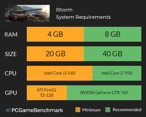 iStorm System Requirements PC Graph - Can I Run iStorm