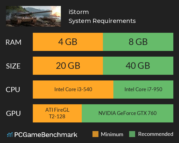 iStorm System Requirements PC Graph - Can I Run iStorm iStorm System Requirements PC Graph - Can I Run iStorm