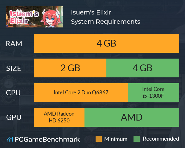 Isuem's Elixir System Requirements PC Graph - Can I Run Isuem's Elixir