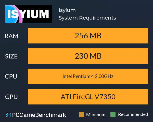 Isyium System Requirements PC Graph - Can I Run Isyium