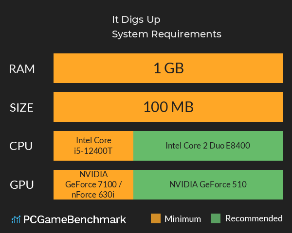 It Digs Up System Requirements PC Graph - Can I Run It Digs Up It Digs Up System Requirements PC Graph - Can I Run It Digs Up