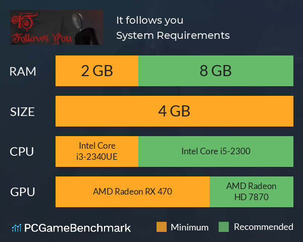 It follows you System Requirements PC Graph - Can I Run It follows you