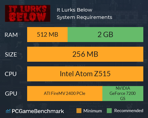 It Lurks Below System Requirements PC Graph - Can I Run It Lurks Below