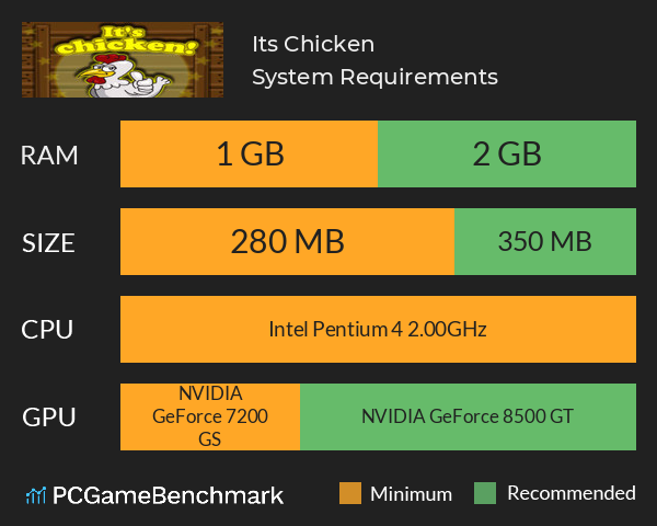 It`s Chicken! System Requirements PC Graph - Can I Run It`s Chicken!