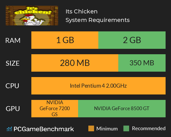 It`s Chicken! System Requirements PC Graph - Can I Run It`s Chicken! It`s Chicken! System Requirements PC Graph - Can I Run It`s Chicken!