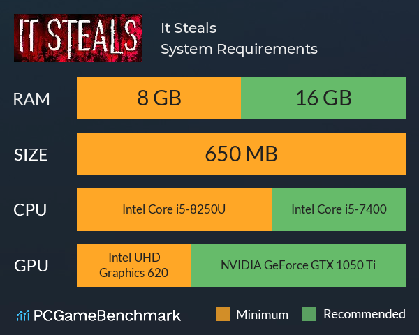 It Steals System Requirements PC Graph - Can I Run It Steals