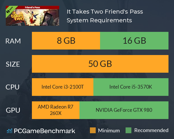 It Takes Two Friend's Pass System Requirements PC Graph - Can I Run It Takes Two Friend's Pass