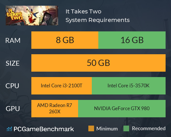 It Takes Two System Requirements - Can I Run It? - PCGameBenchmark