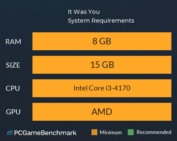 It Was You System Requirements PC Graph - Can I Run It Was You It Was You System Requirements PC Graph - Can I Run It Was You