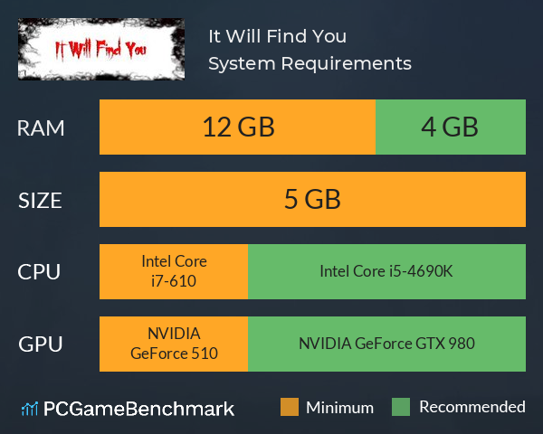 It Will Find You System Requirements PC Graph - Can I Run It Will Find You