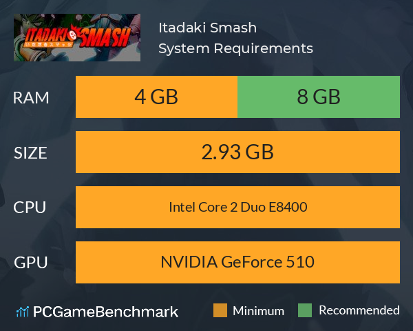 Itadaki Smash System Requirements PC Graph - Can I Run Itadaki Smash
