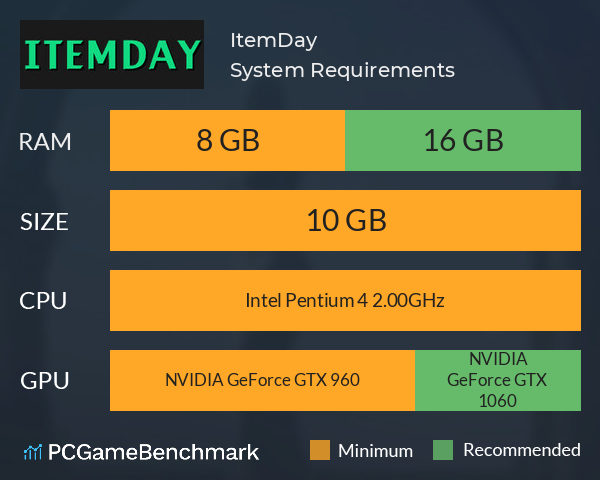 ItemDay System Requirements PC Graph - Can I Run ItemDay