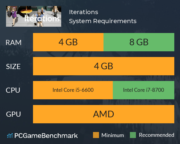 Iterations System Requirements PC Graph - Can I Run Iterations Iterations System Requirements PC Graph - Can I Run Iterations