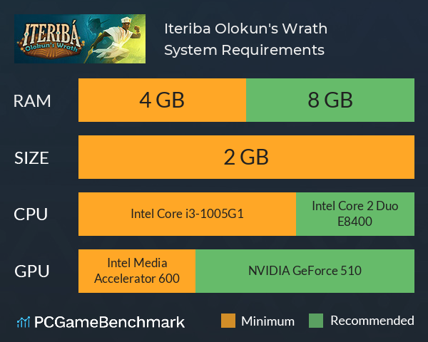 Iteriba: Olokun's Wrath System Requirements PC Graph - Can I Run Iteriba: Olokun's Wrath Iteriba: Olokun's Wrath System Requirements PC Graph - Can I Run Iteriba: Olokun's Wrath