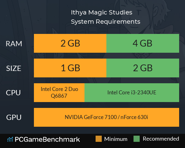 Ithya: Magic Studies System Requirements PC Graph - Can I Run Ithya: Magic Studies Ithya: Magic Studies System Requirements PC Graph - Can I Run Ithya: Magic Studies