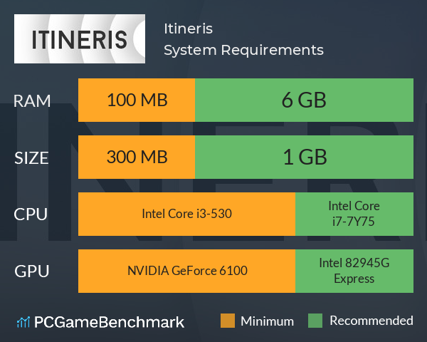 Itineris System Requirements PC Graph - Can I Run Itineris