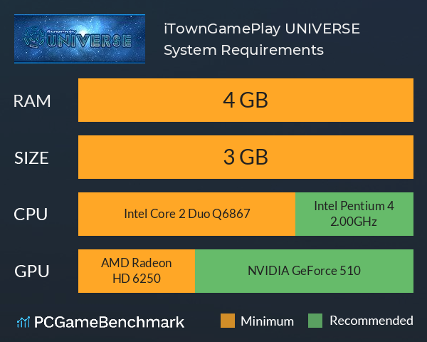 iTownGamePlay UNIVERSE System Requirements PC Graph - Can I Run iTownGamePlay UNIVERSE